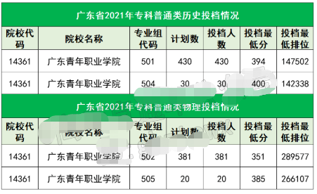 注意！广东2所公办专科合并！今年学考还能报吗？ 点击复制