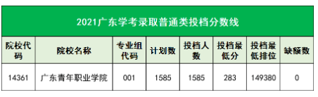 注意！广东2所公办专科合并！今年学考还能报吗？ 点击复制