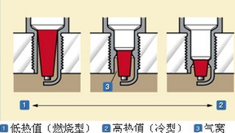 用车小常识：多久更换一次火花塞，如何选择？