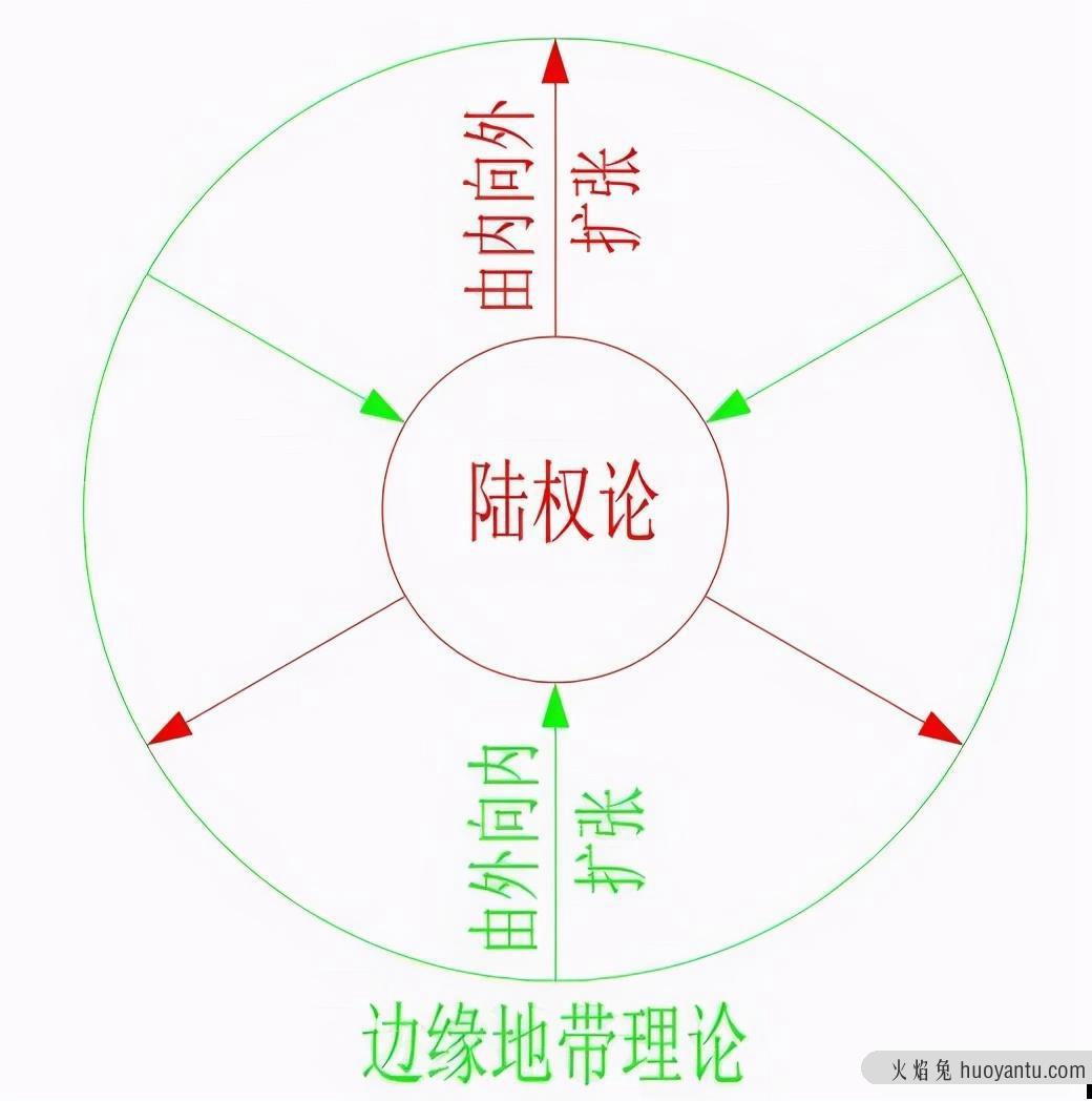 陆权论是什么意思?陆权论的提出者是谁?