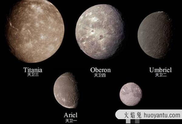 天王星有多少颗卫星，27颗（卫星名字出自莎士比亚歌剧）