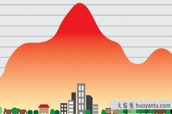 什么是城市热岛效应?城市热岛效应的危害(科学揭秘)