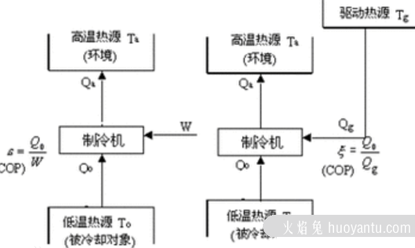 什么是永动机?为什么永动机禁止发明(幻想机器)