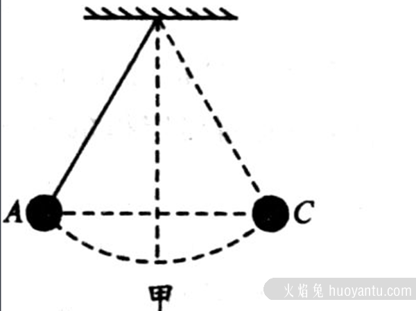 什么是永动机?为什么永动机禁止发明(幻想机器)