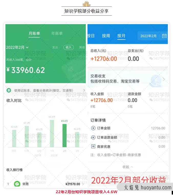 知识学院终身会员代理招募，2022朋友圈赚钱项目，简单操作年赚50万！【干货】