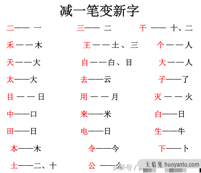 一年级上册语文《加减笔画变新字》，妈妈不用再发愁，看完就会！