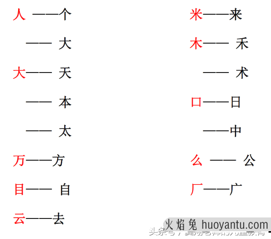 一年级上册语文《加减笔画变新字》，妈妈不用再发愁，看完就会！