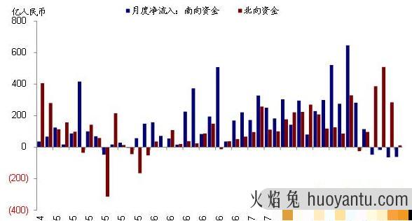 开课吧(完结)资金流入流出预测【4,5,6】