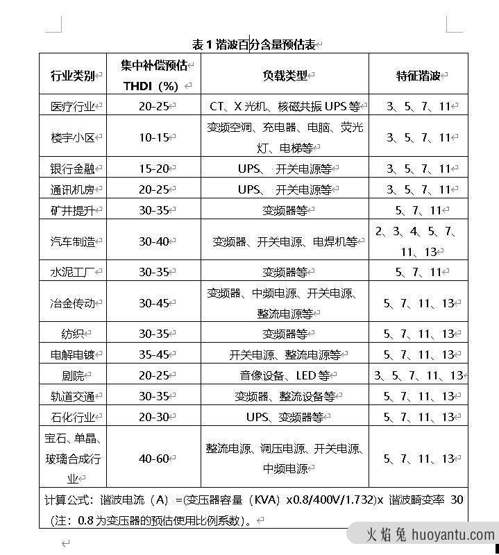 有源电力滤波器的容量怎么计算呢？