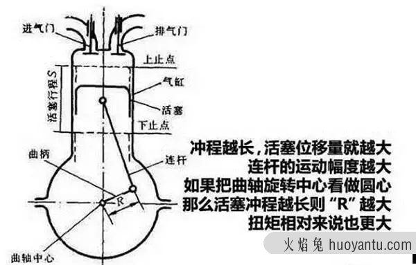 “马力”、“扭矩”、“排量”，还没弄明白的请猛戳！