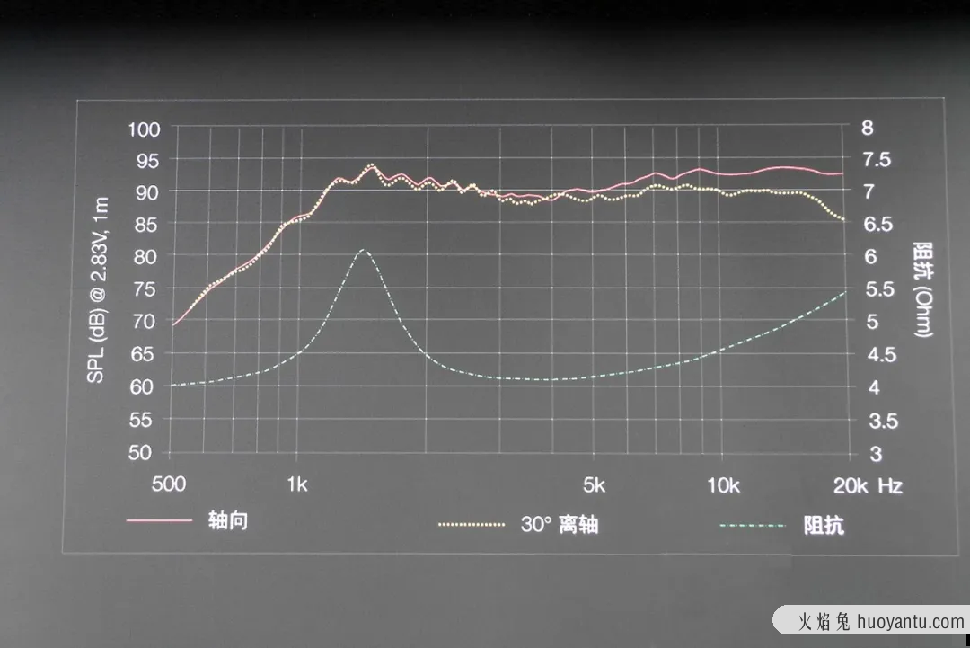 老杨疯了！把丹拿汽车喇叭卖到2080元