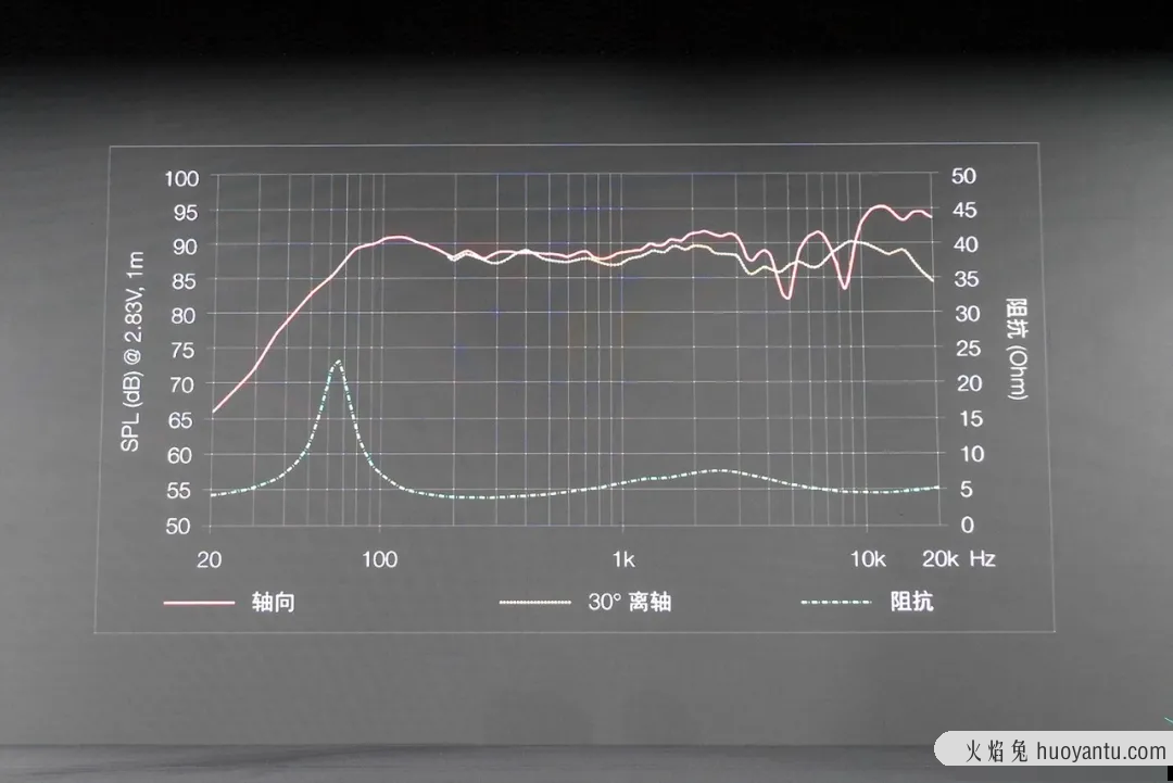 老杨疯了！把丹拿汽车喇叭卖到2080元