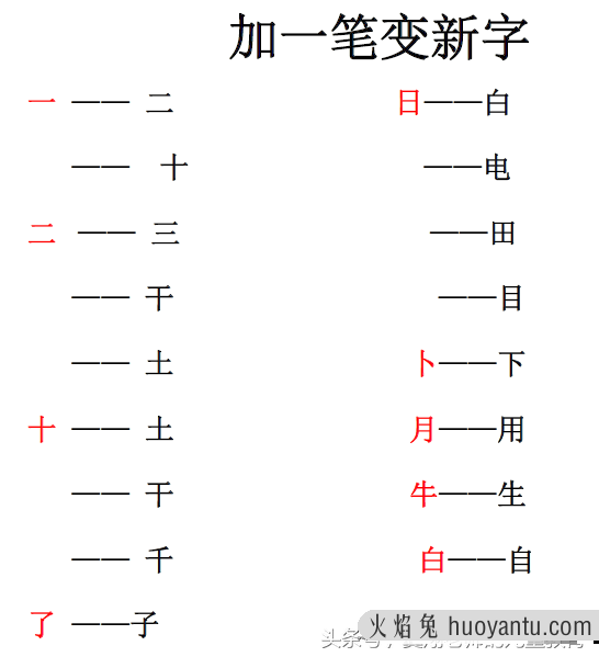 一年级上册语文《加减笔画变新字》，妈妈不用再发愁，看完就会！