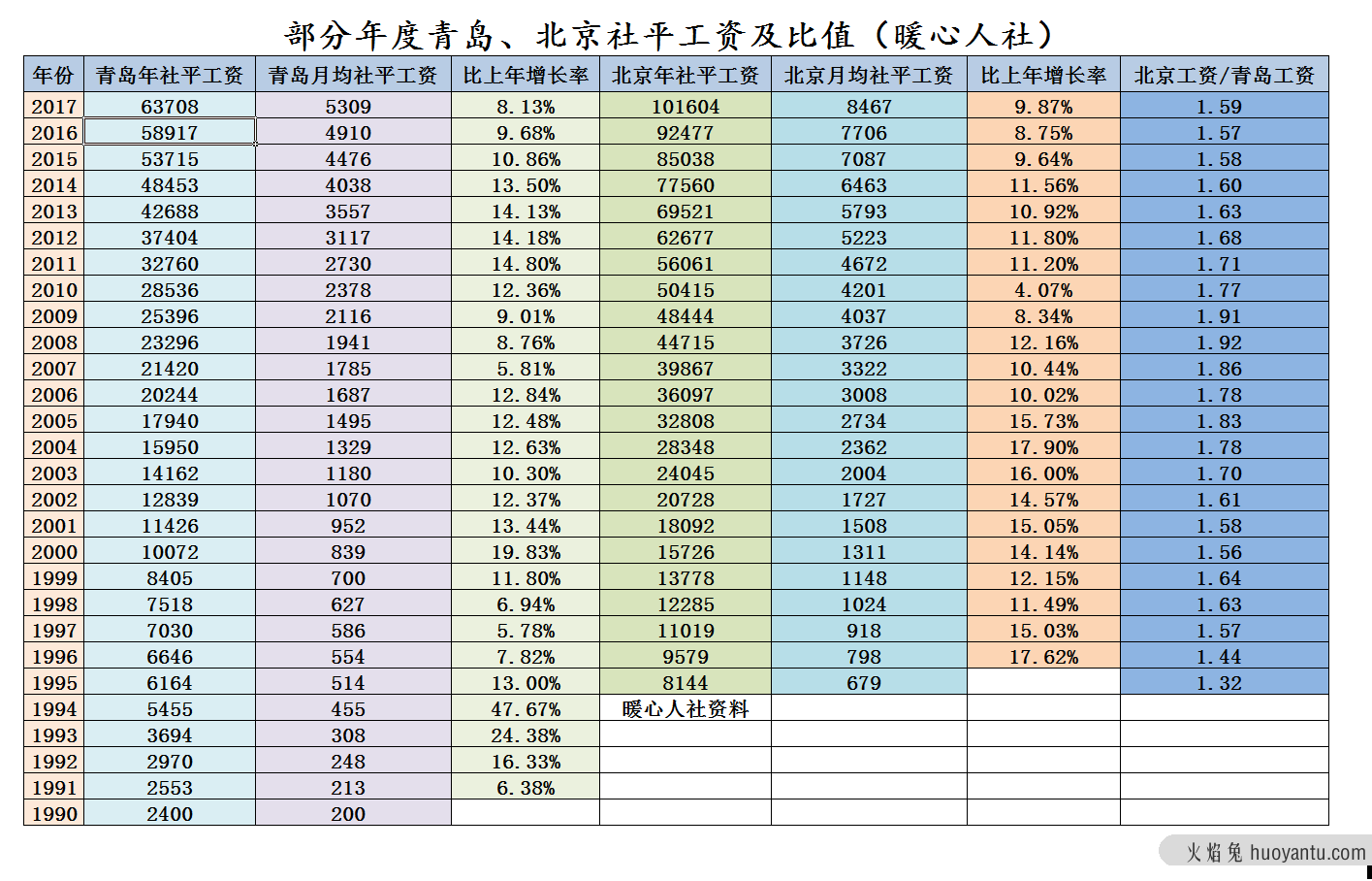 和存钱相比，缴纳社保的优缺点是什么？这些你了解吗？