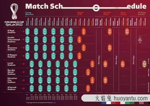 2022年卡塔尔世界杯赛程出炉 11月21日揭幕