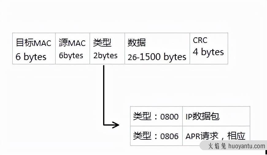 网络基础知识 - 局域网内部通信