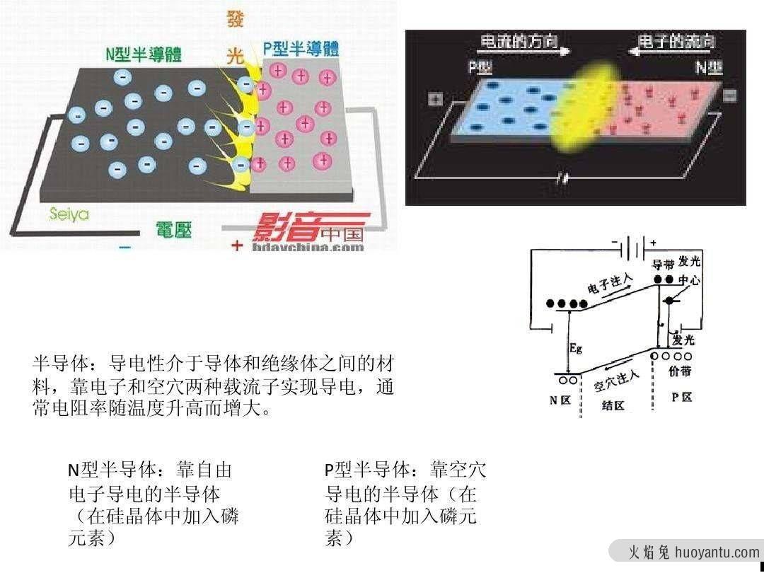 LED 灯泡的工作原理