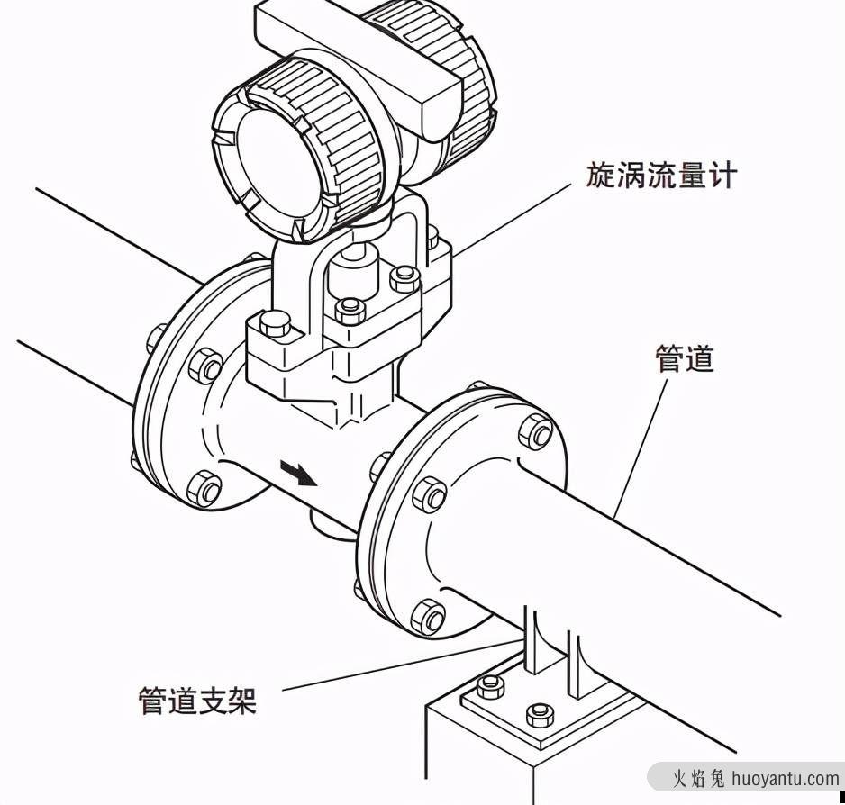 零基础学仪表