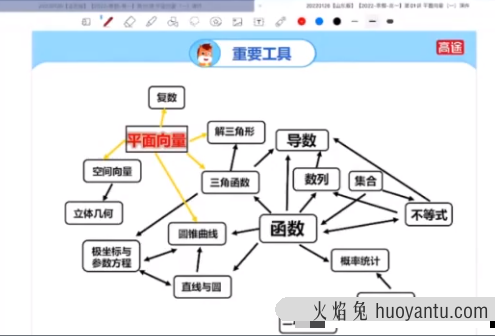 高途课堂关山海高一数学2022年寒假班课程完结