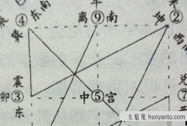 奇门遁甲是干什么的：占卜/调兵遣将(一种古老的术数)