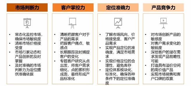 地产客研从入门到精通:地产大客研体系实战20讲