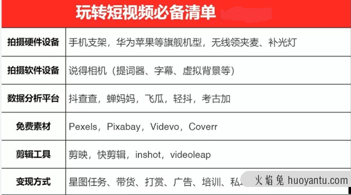 一天轻松拍出30个爆款短视频的秘籍，教你快速上手拍摄出专业的视频