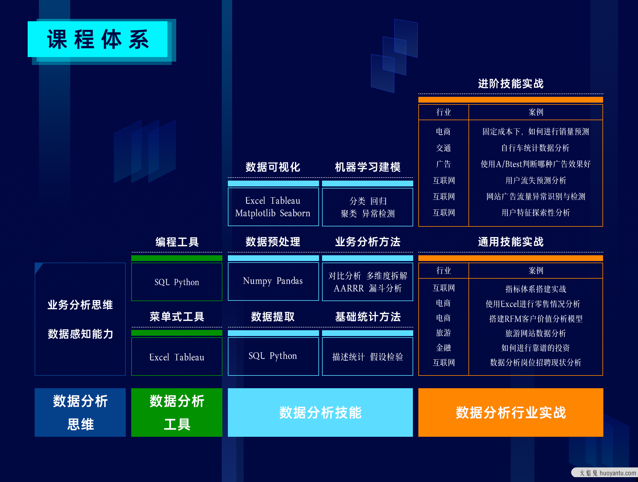 2021数据分析实战，0基础入门数据分析实用、精炼、高效、纯干货