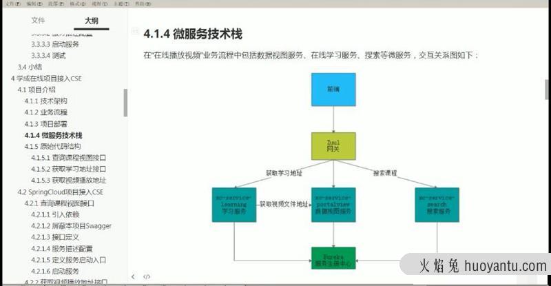 全新升级版 JAVAEE云计算全栈就业班课程 完美试炼JAVAEE企业级云计算应用160G！