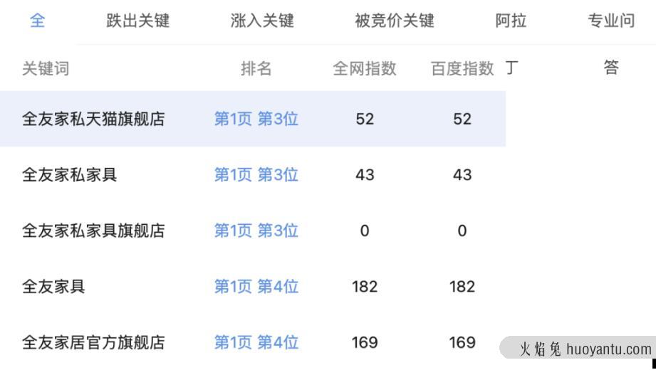 分享4个无技术且很丑的淘宝客网站，但他们都很赚钱！