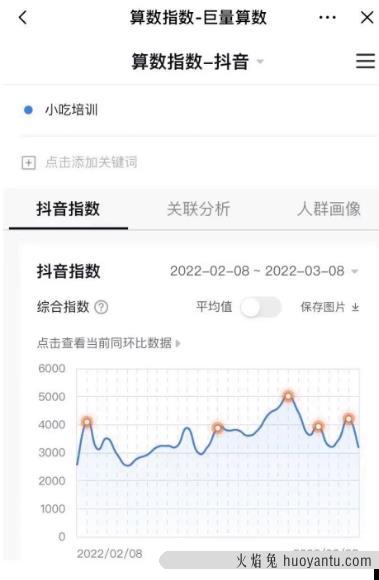 抖音小吃培训项目，每单暴赚1000+最新玩法免费公布