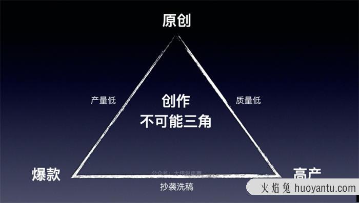 短视频“内容”搞流量的六大难题