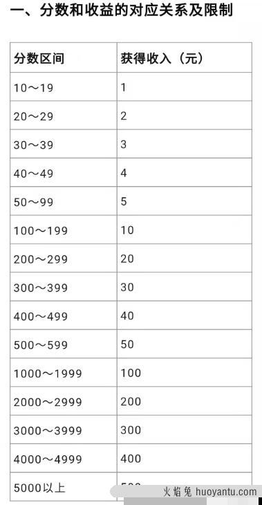 小程序视频搬运赚钱，一条视频10元到3500元，批量操作真的能赚很多