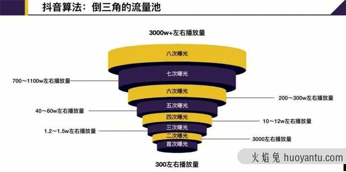 短视频“内容”搞流量的六大难题