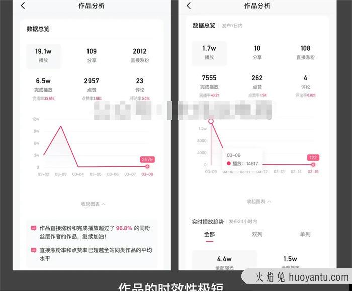 短视频“内容”搞流量的六大难题