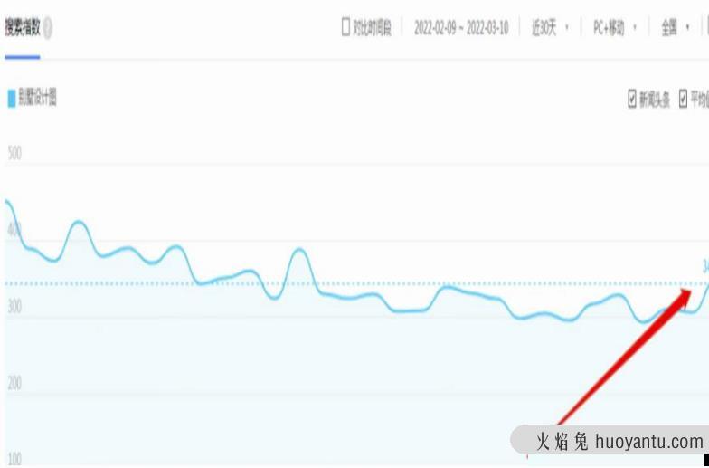 无脑搬砖暴利躺赚项目：卖别墅的设计图，月入3.8万