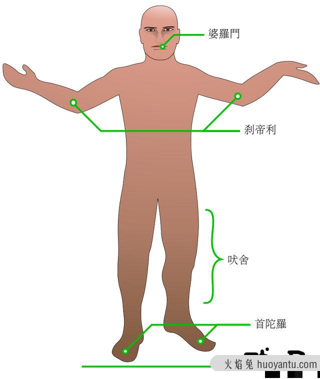 印度的“贱民”是如何产生的?愚昧的血统论才是真相