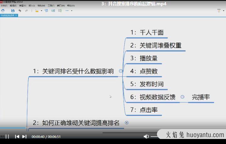 抖音搜索排名置顶seo优化运营课-言若非精准引流视频