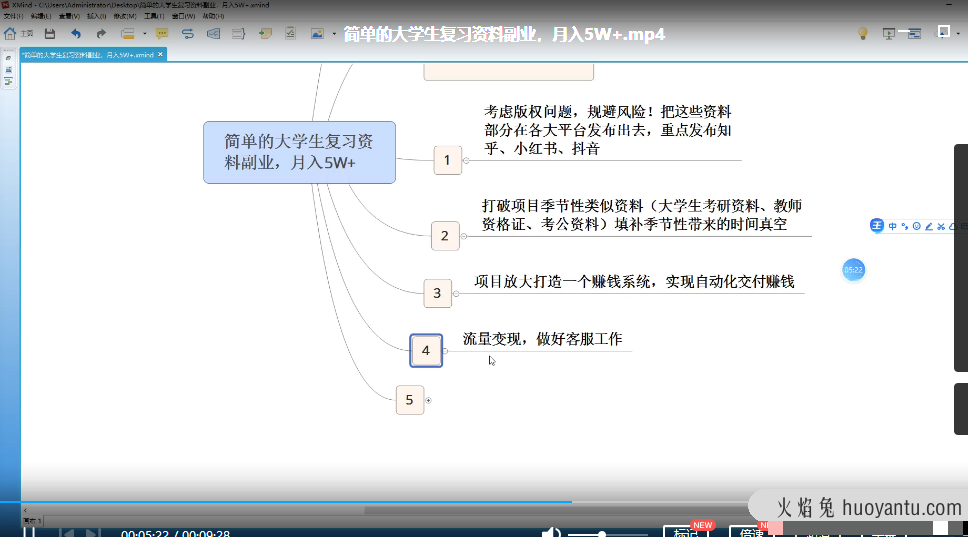 简单的大学生复习资料副业，月入5W+