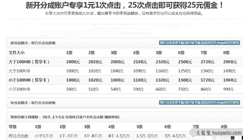 无脑搬运网盘项目，1元1次点击，每天30分钟打造躺赚管道