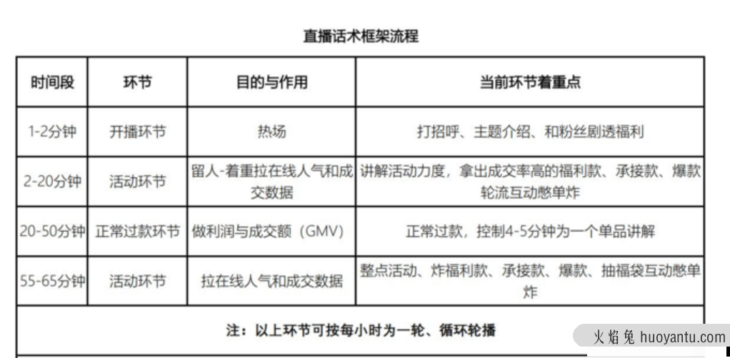 茶类直播资料包