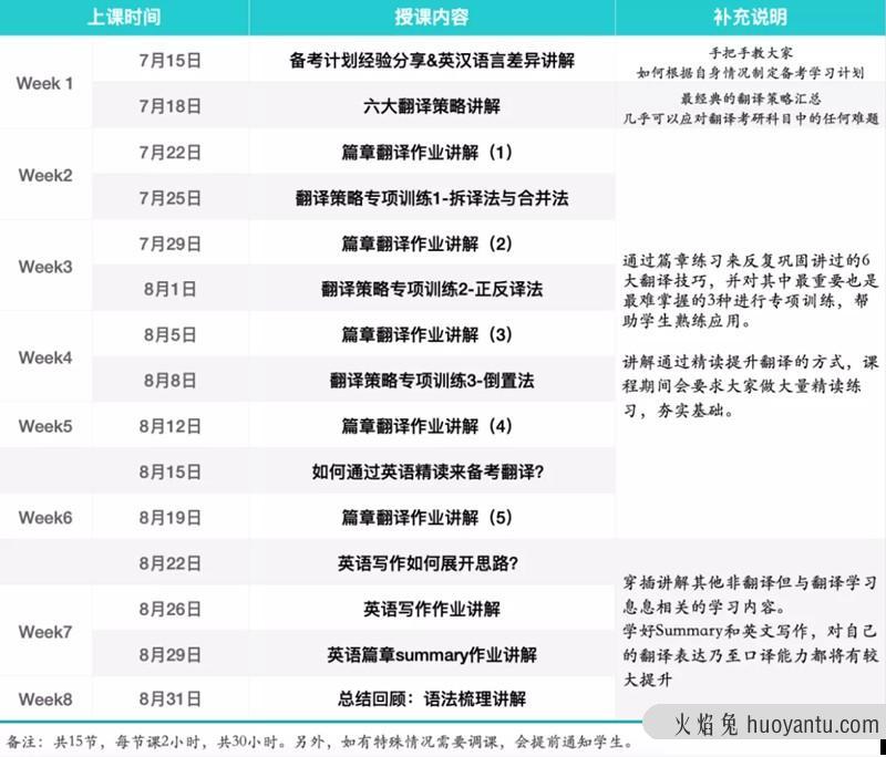 月半哥《2021暑期翻译基础强化班》翻译备考过程中最好的军师