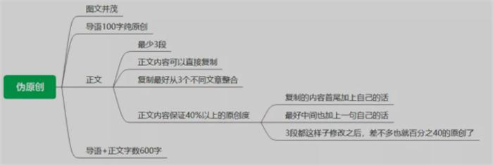 6000字带你从0快速打造出白帽高权重站点