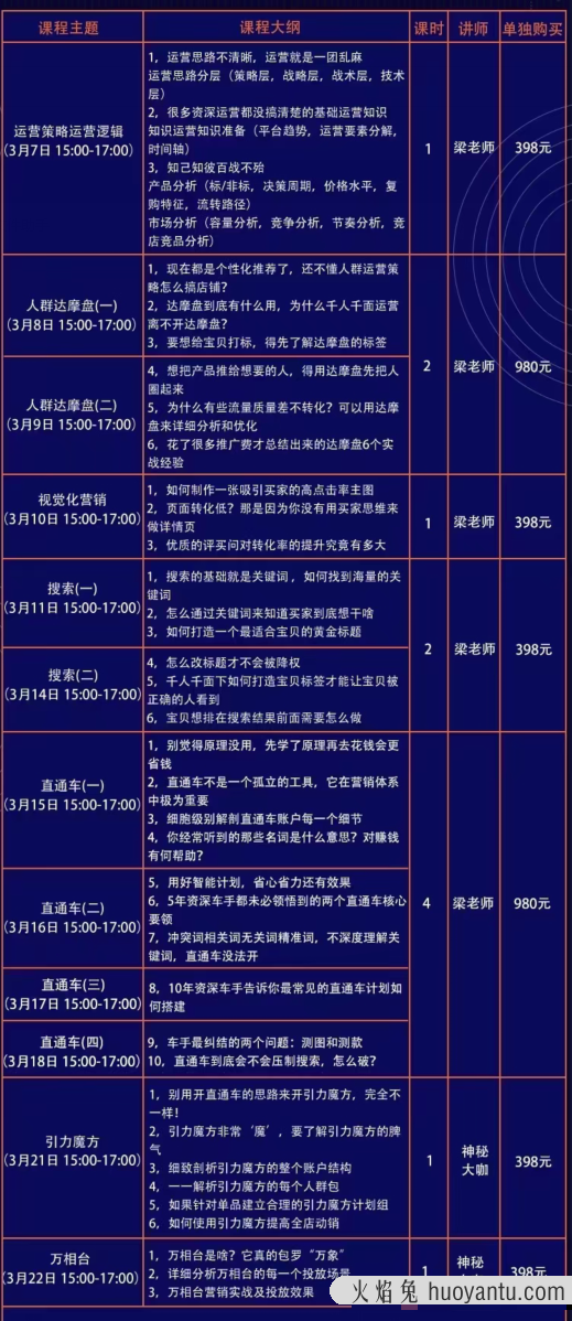 电商大参2022年老梁天猫淘宝全能运营课程视频教程资源