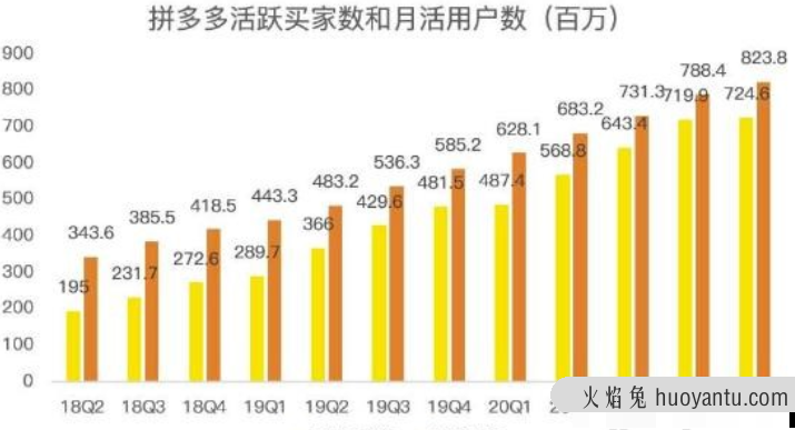 蓝海项目拼多多视频带货课，2022年入百万新风口【视频教程+软件】