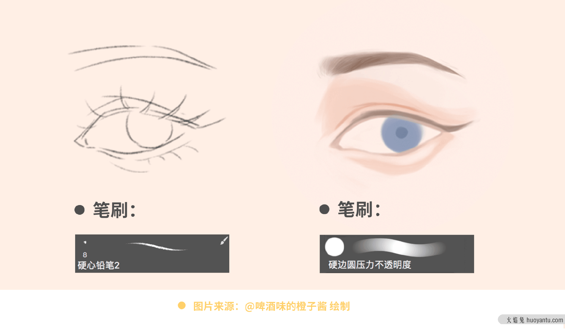 4种风格实例、11个眼睛绘制要点，手把手教你画眼睛！