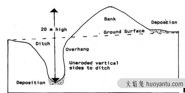 非洲有长城吗?解密约鲁巴环形墙