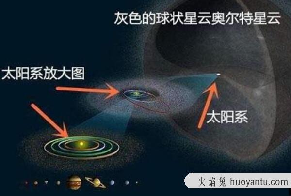 特斯拉说太阳系人造？太阳系有防护罩（太阳系外一片黑暗）