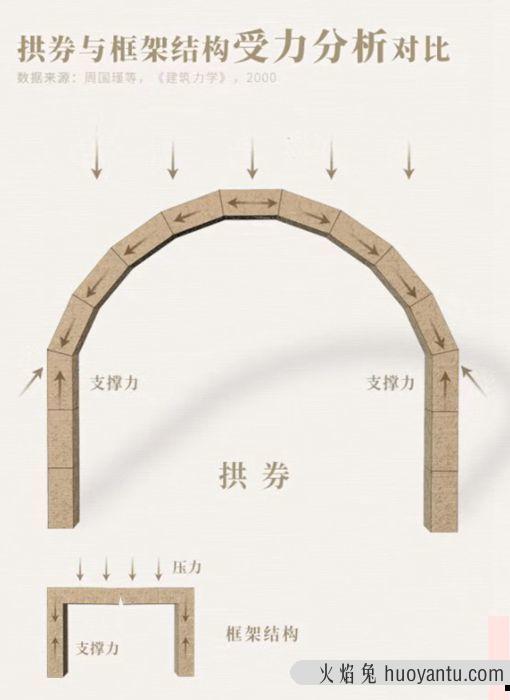 古代是怎么修建陵墓的 古人修陵墓的启发哪来的