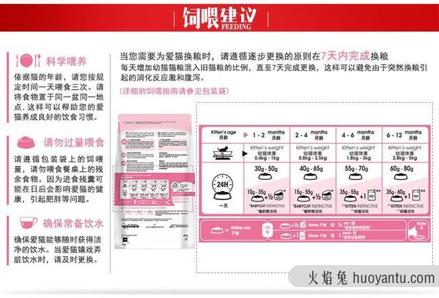 皇家猫粮诱食剂多是真的吗(皇家猫粮是否有诱食剂)