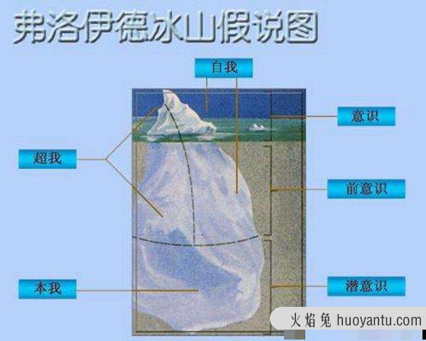 冰山理论是什么?冰山理论七大具体层次